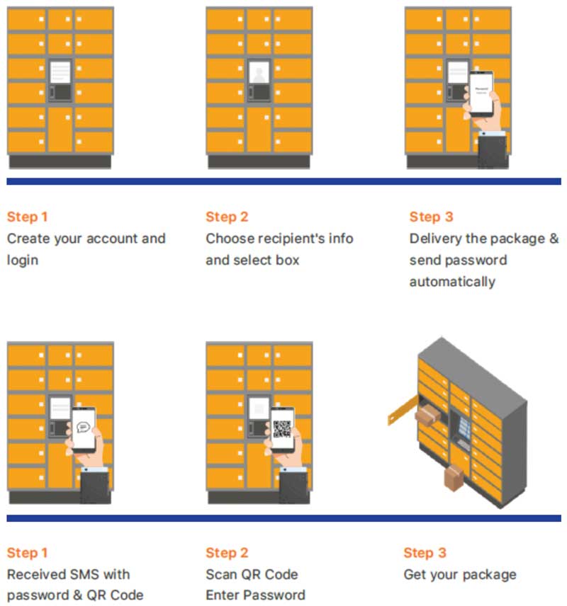 Atosa - ARLA-2 / FLA-2 / PLC-3-I – Intelligent Food Safe Locker and Control Panel